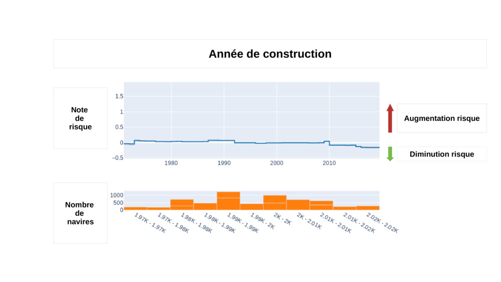 annee_construction