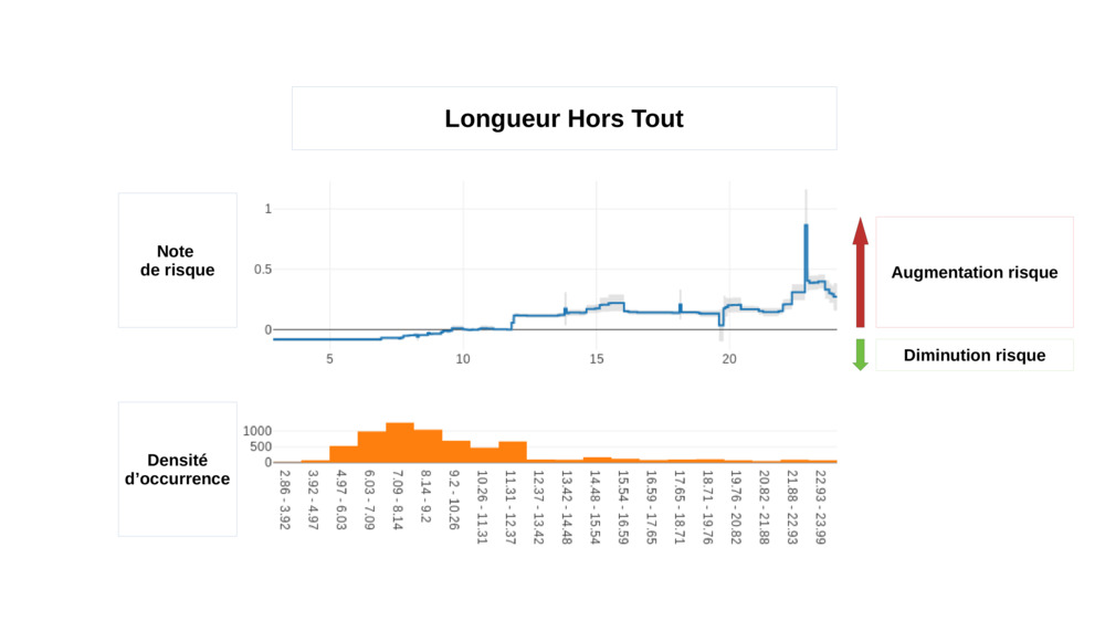 longueur
