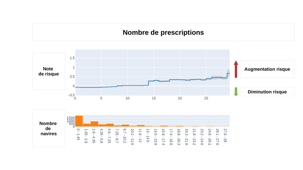 prescription_controles