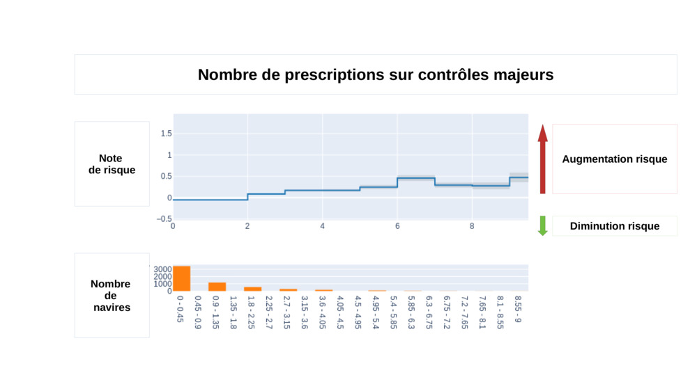 prescription_controles_majeur